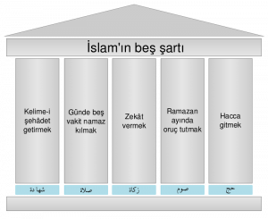 islamin sartlari