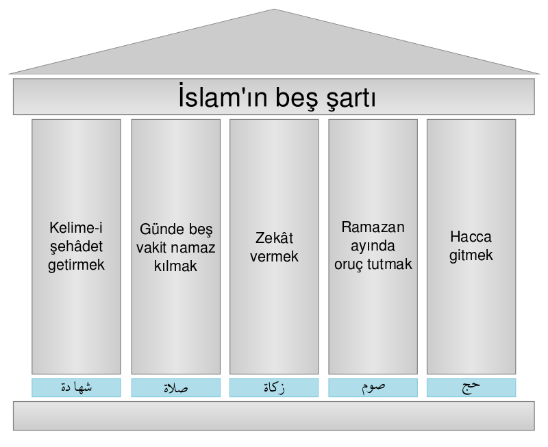 İslamın Şartları