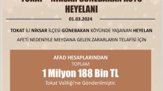 Bakan Yerlikaya Açıkladı ;Tokat Niksar Günabakan Köyü İçin 1 Milyon 188 Bin TL. Tokat Valiliğine Gönderildi